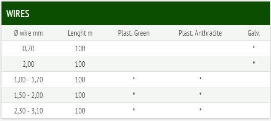 Ferro Bulloni Натяжная проволока Accessori sun-id-1505881 - Вид №1