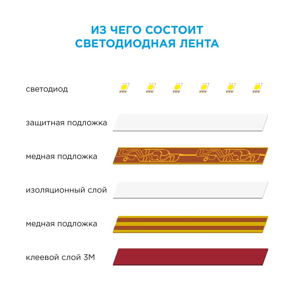 Светодиодная лента для контурной подсветки Apeyron SMD5050 12В 10мм 5м 10Вт/м 60диод/м 700лм/м IP65 3000К теплый свет STLM-2055297 - Вид №9