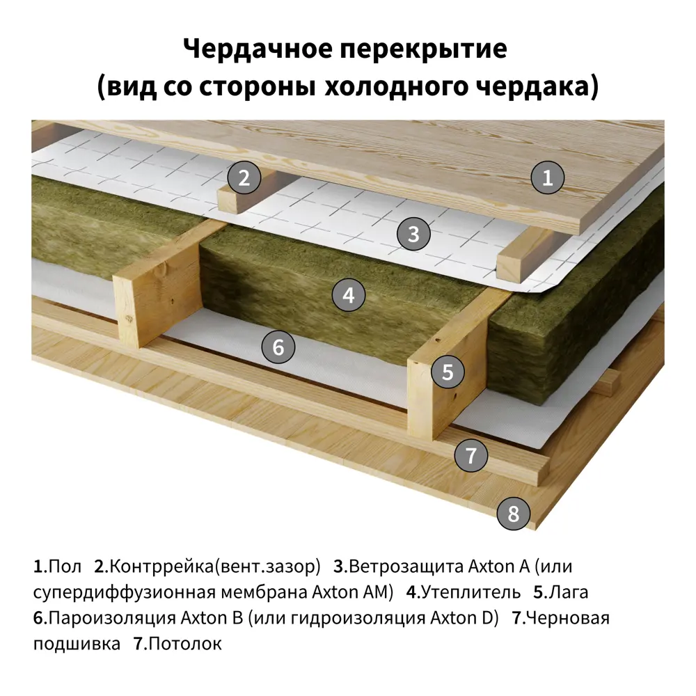 Ветро-влагоизоляция Axton (a) 15 м2 STLM-2018138 - Вид №8