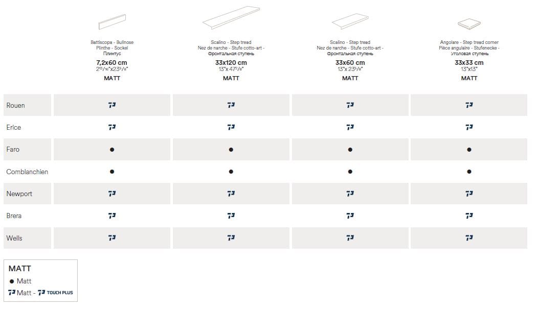 Плитка с эффектом камня из керамогранита Ceramiche Caesar Portraits ARCH-00077165 - Вид №40