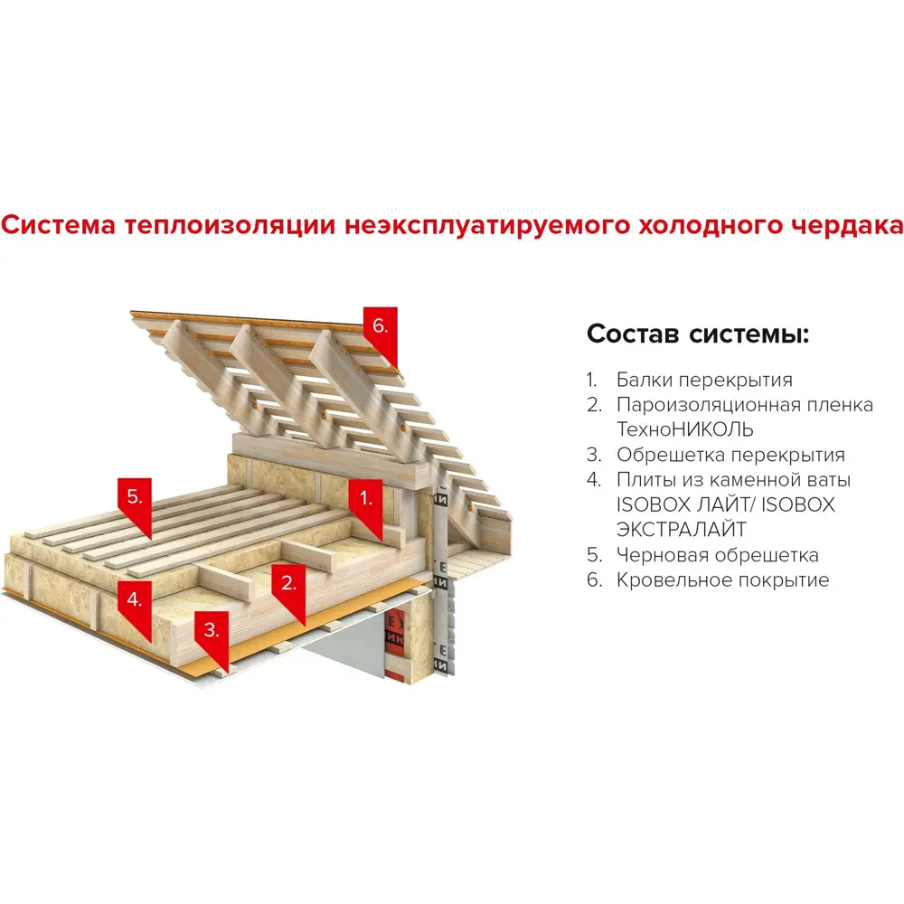 Каменная вата Изобокс 50 мм, 8.64 м2 18513058 STLM-2136632 ТЕХНОНИКОЛЬ  - Вид №5