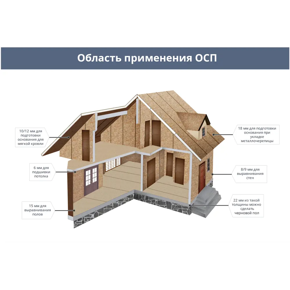 Плита ОСП-3 9 мм 1250x2500 мм в стык 3.125 м² КАЛЕВАЛА STLM-2102087 - Вид №1