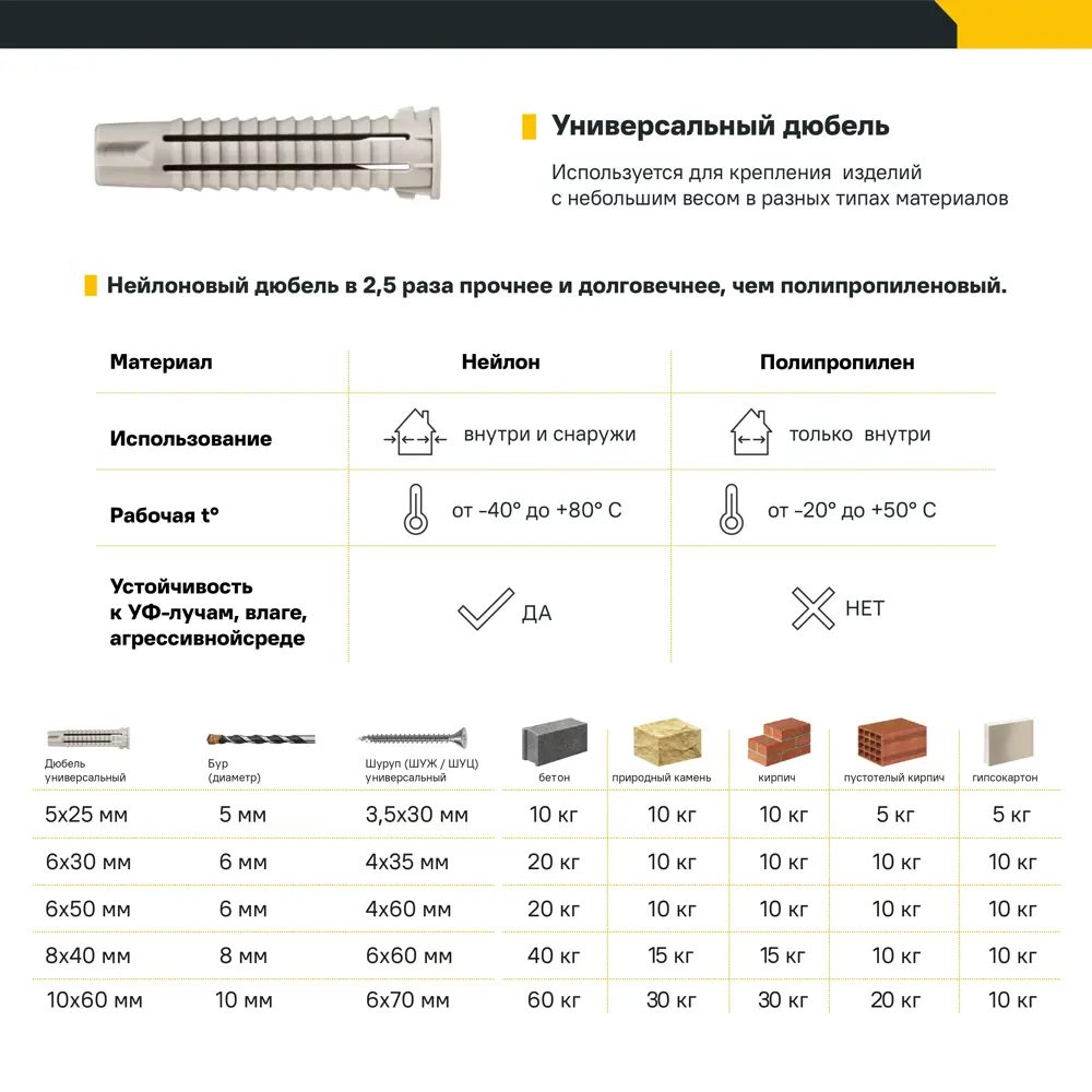 Дюбель универсальный нейлоновый Dilwis 6x50мм 100 шт STLM-2120370 - Вид №2