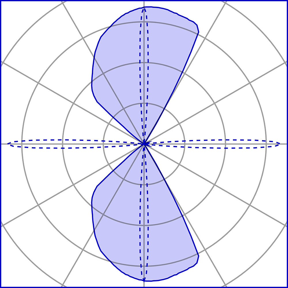 1009614 Подсветка стены Platek MINI ONE Applique  MINI ONE Applique - LED 3000K 4 Lenses  - Вид №8