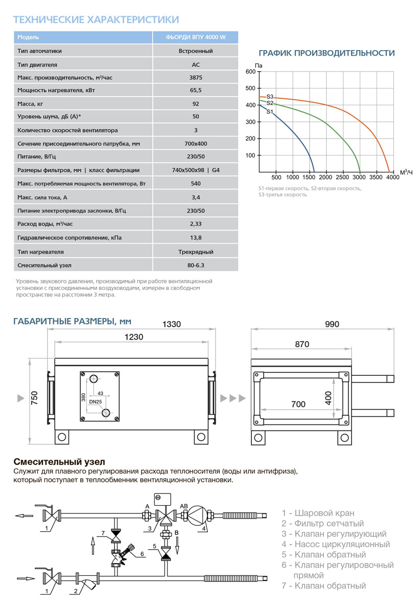Приточная установка ФЬОРДИ ВПУ-4000 W vpu8953 - Вид №3