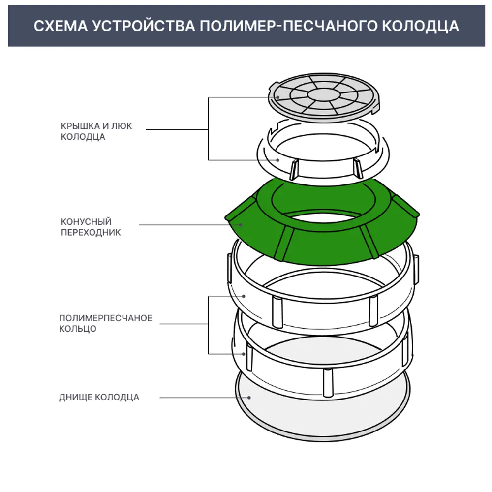 Santreyd Конус полимерпесчаный для колодцев 1065 мм 82382827 STLM-1016336 - Вид №4