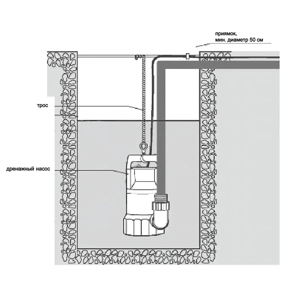 Погружной дренажный насос Oasis для грязной воды с производительностью 9420 л/час 82378475 STLM-0025867 - Вид №6
