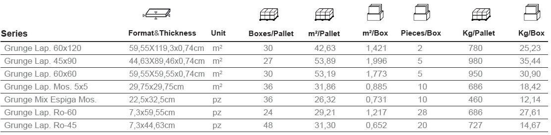 Aparici Настенная / напольная плитка из керамогранита с эффектом металла Grunge sun-id-1384227 - Вид №7