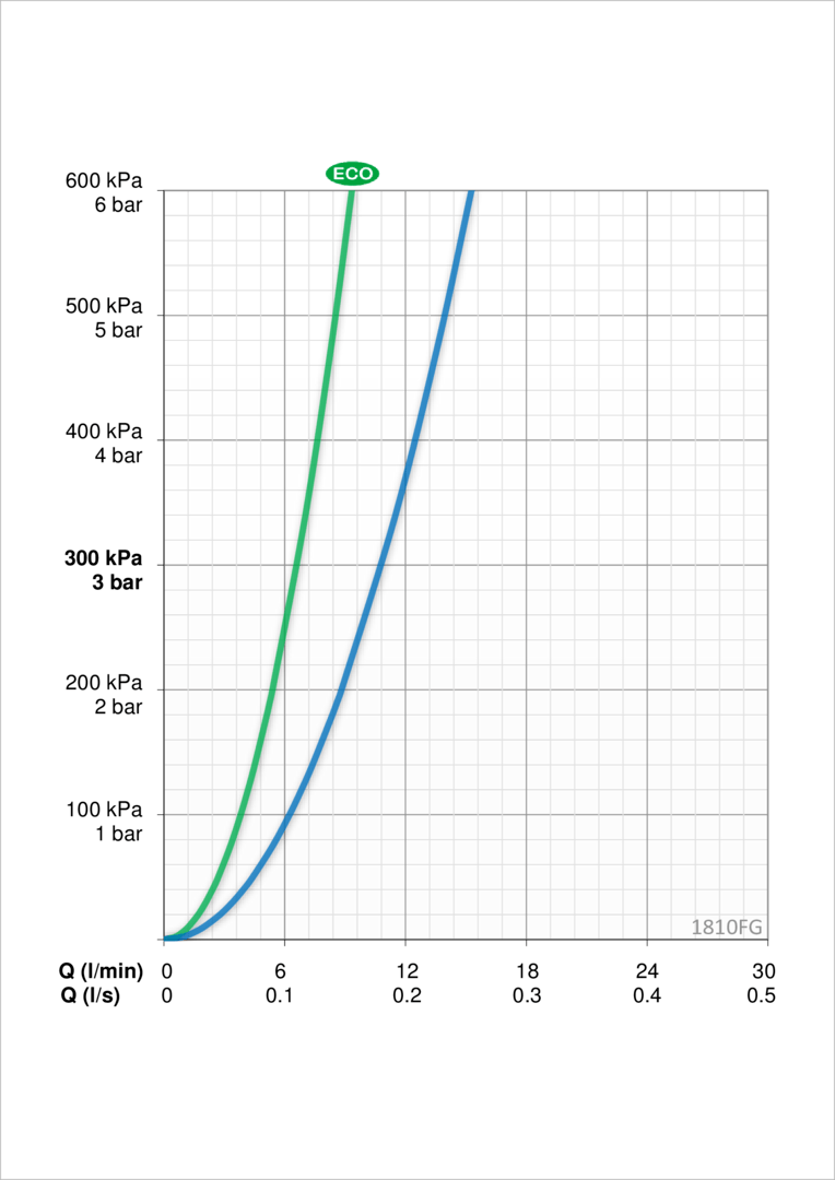 Oras 1810FG Смеситель для умывальника 1810FG Vega Хром  - Вид №3