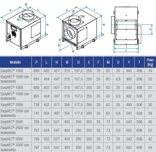 ALDES Центробежный вентилятор Ventilatori centrifughi sun-id-1464590 - Вид №3