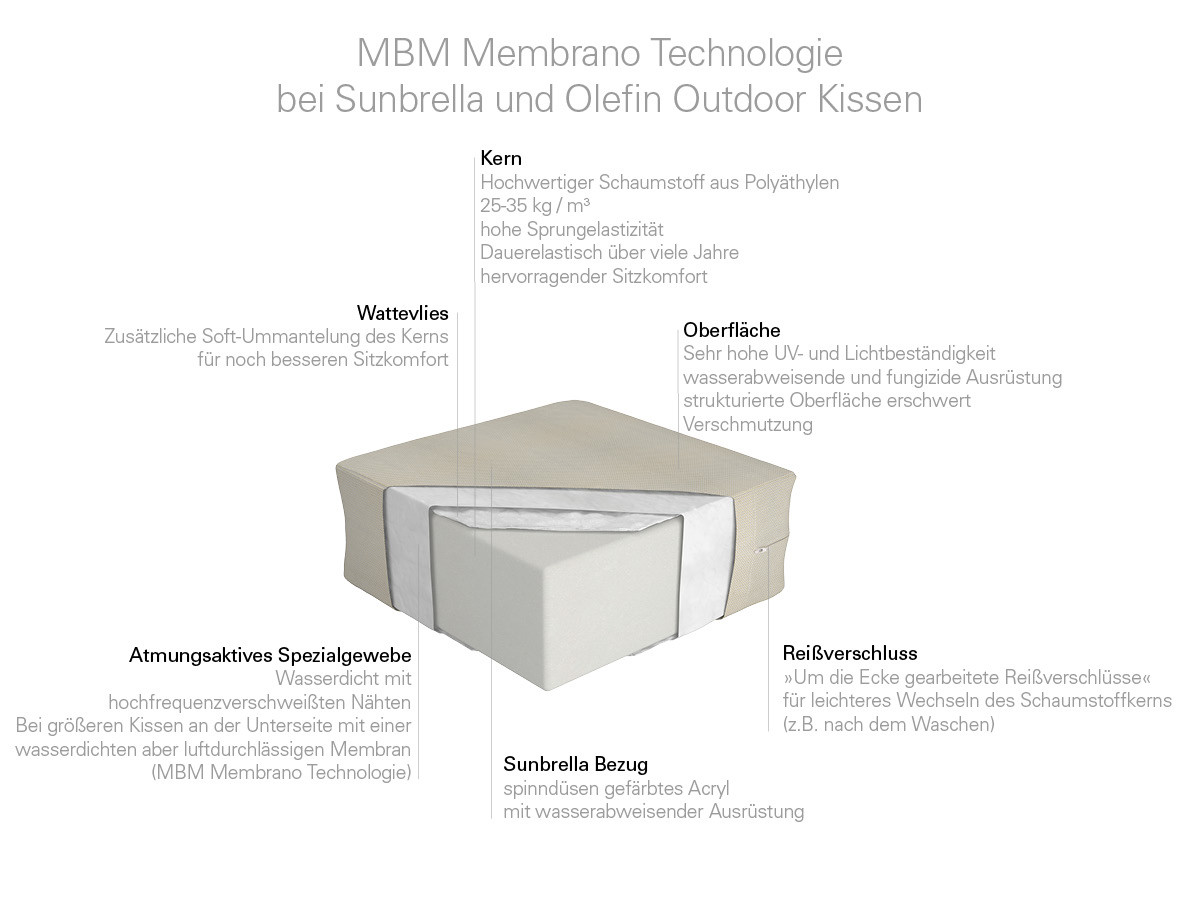 10.00.1541 Подушка кресла Nordlicht Outdoor granite Mbm  - Вид №7