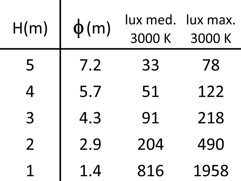 Stelo 3C 300 Ghidini Stelo C .01 Белый (Матовый)  - Вид №4