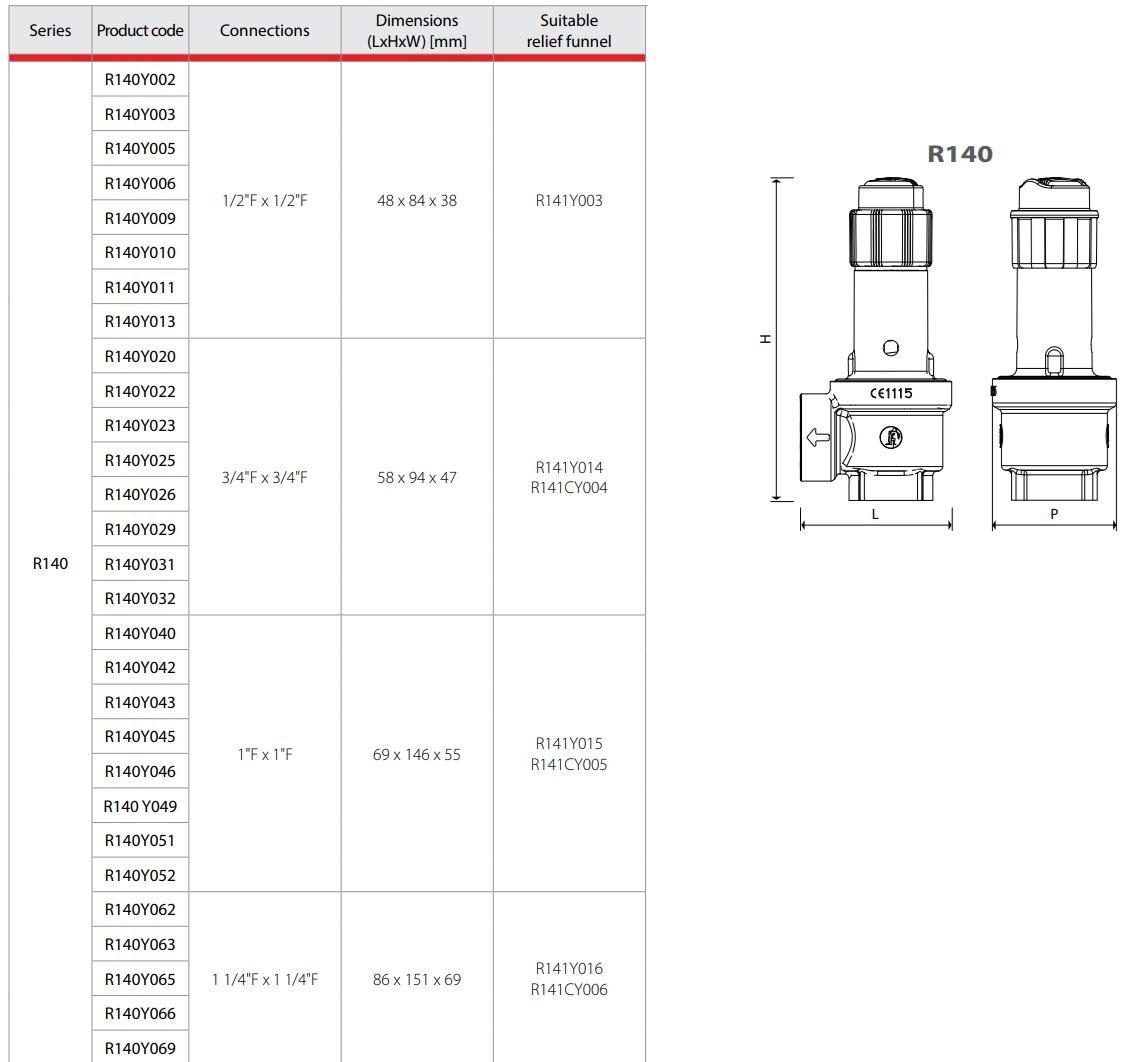 Giacomini Обычный предохранительный клапан sun-id-1346434 - Вид №1