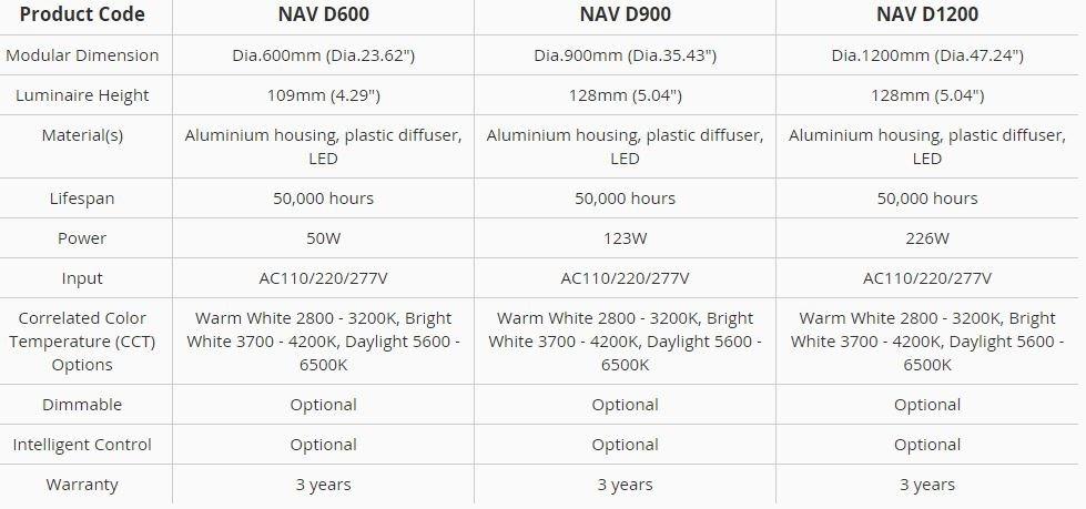 Neonny Подвесной светильник Warping sun-id-1484182 - Вид №3