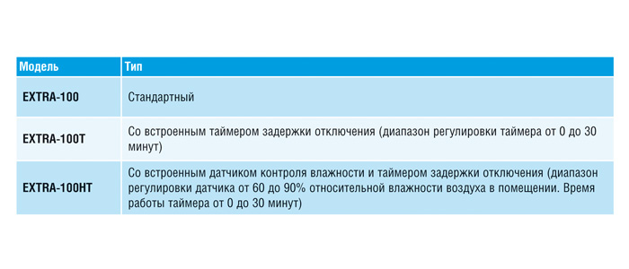 Накладной вентилятор Europlast Т100G T (таймер) золото 4692 - Вид №4
