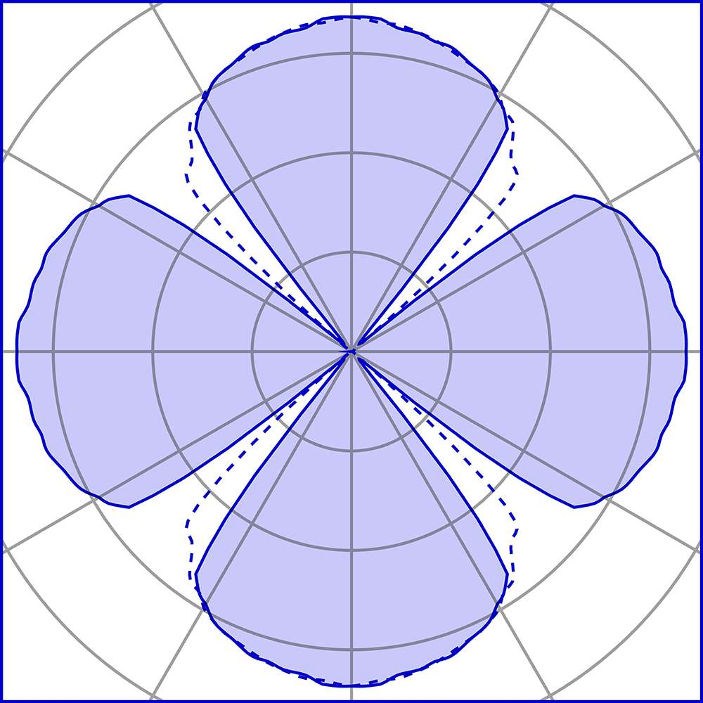 1009618 Подсветка стены Platek MINI ONE Applique  MINI ONE Applique - LED 3000K 4x90°  - Вид №8