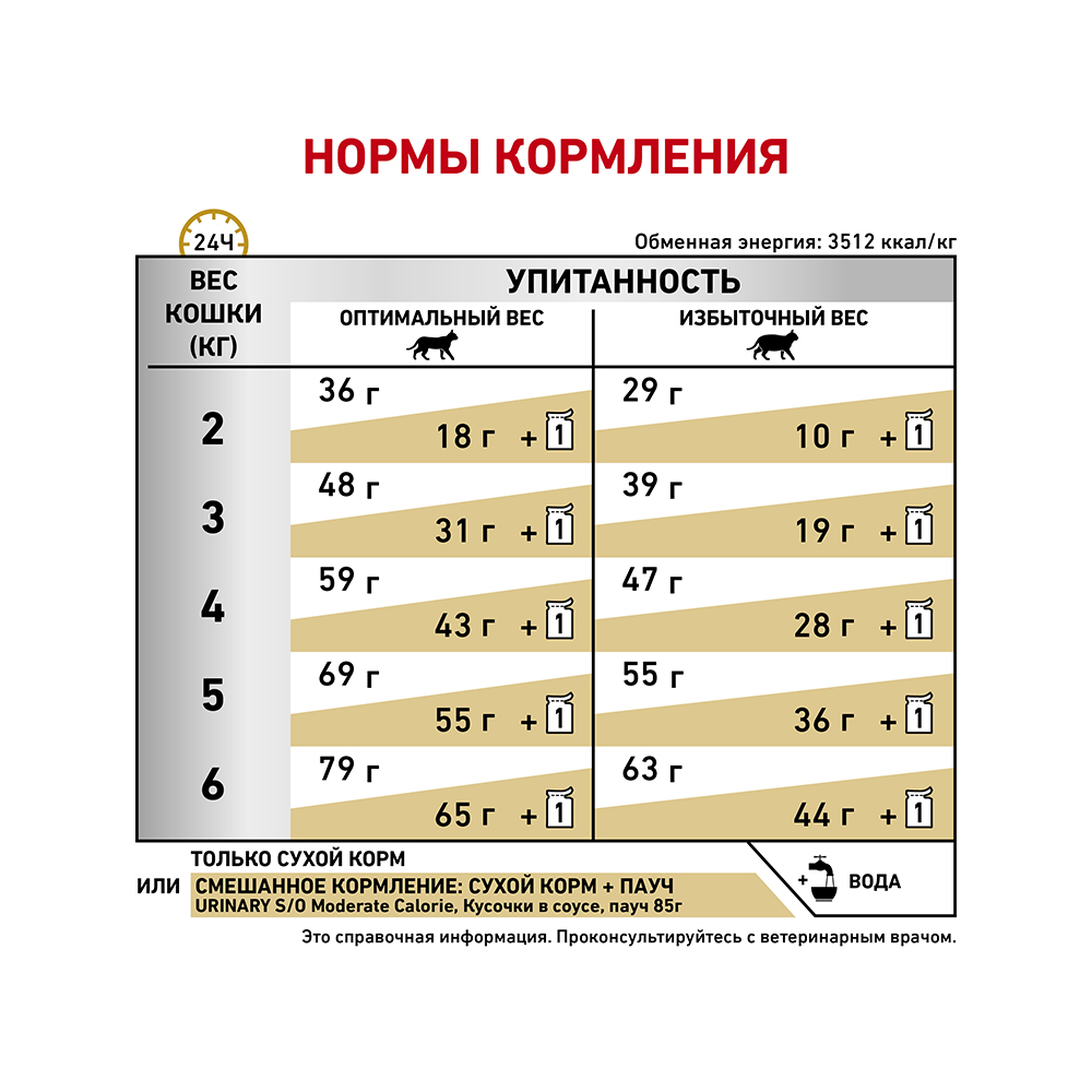 ПР0053547 Корм для кошек Vet Diet Urinary S/O Moderate Calorie при МКБ и лишнем весе сух. 7кг ROYAL CANIN  - Вид №6