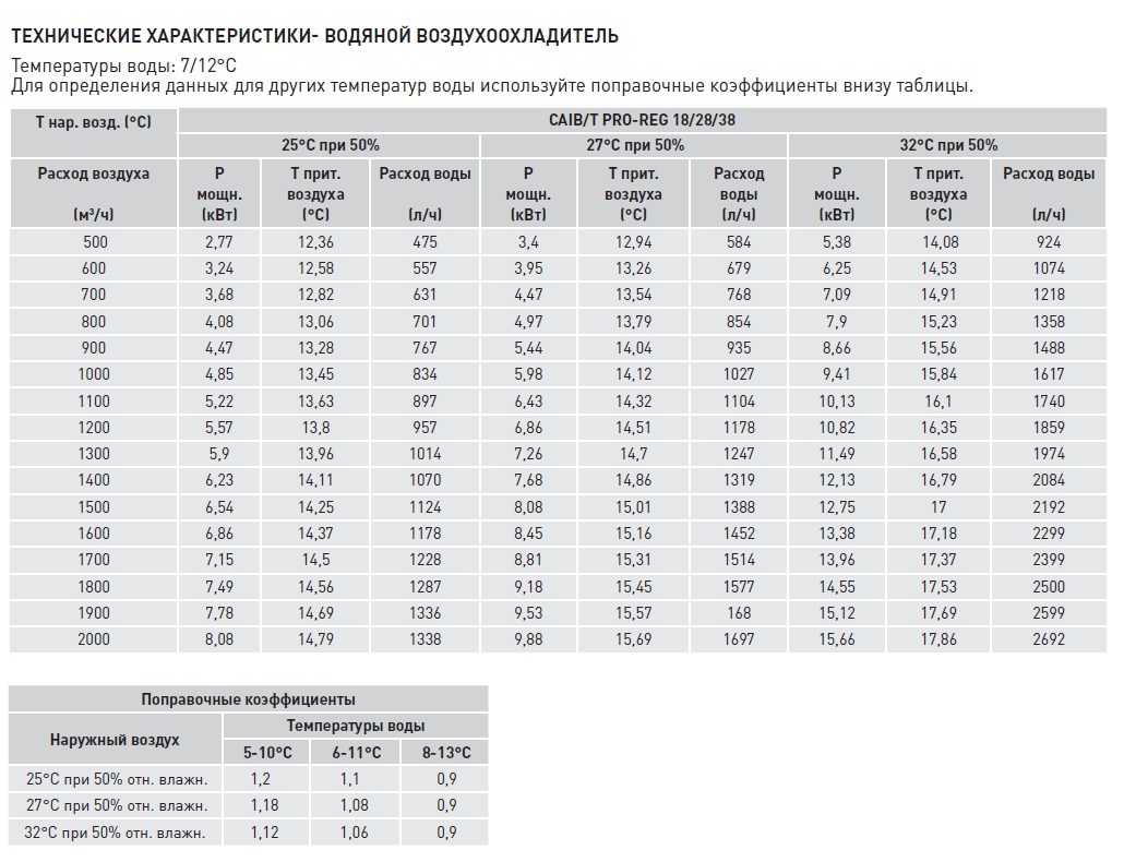 Компактная приточная установка Soler Palau CAIB-18/355 BFR PRO-REG caib14067 - Вид №4