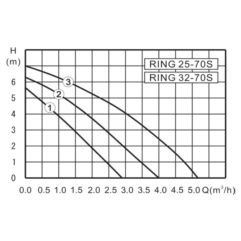 Циркуляционный насос ZOTA RING 25-70 130 RING2570130 - Вид №3