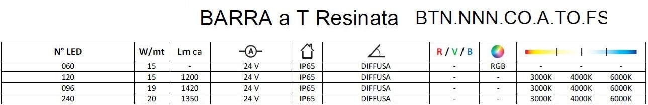 Brillamenti Линейный профиль освещения Barra sun-id-1454048 - Вид №11