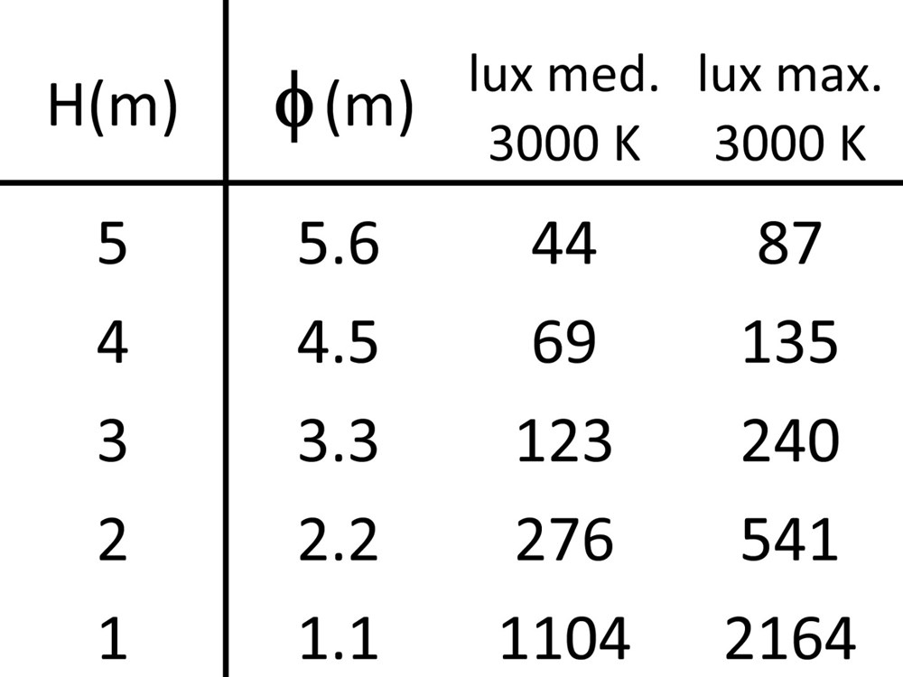 Spia 135 Ghidini Spia RD .15 Нержавеющая Сталь  - Вид №4