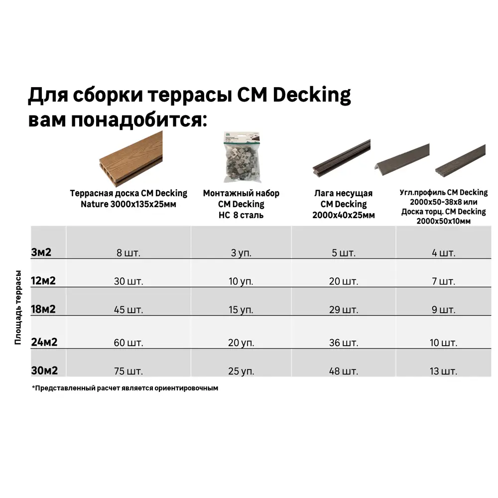 Террасная доска ДПК CM Decking Nature цвет Венге 3000x135x25 мм двусторонняя вельвет/структура дерева 0.405 м² 82338673 STLM-2139028  - Вид №12