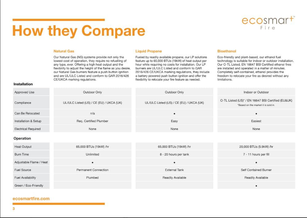 Отдельно стоящий камин на биоэтаноле или газе EcoSmart Fire Каминные столы ARCH-00047838 - Вид №4