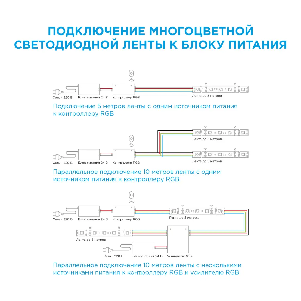 APEYRON LED-лента RGB для контурной подсветки 3м 83728008 STLM-0043846 - Вид №9