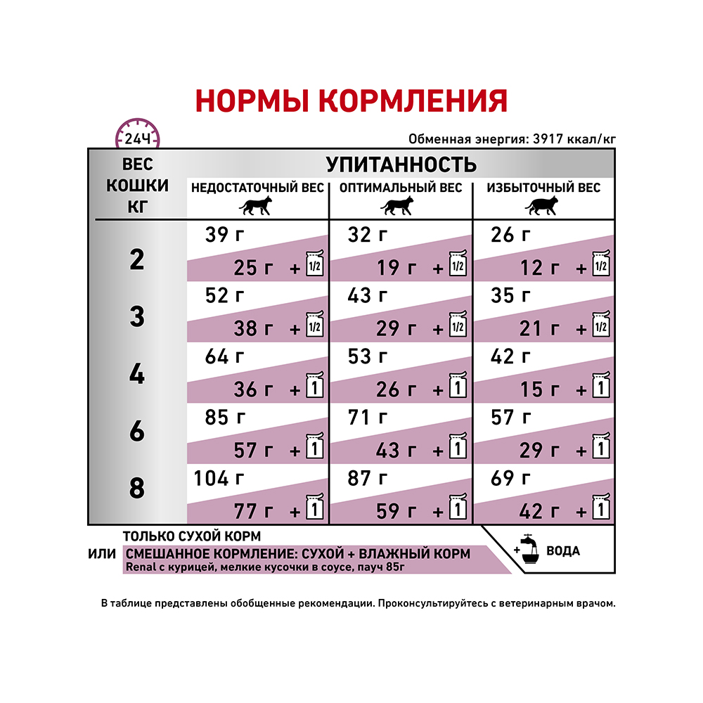 Т0023154 Корм для кошек Vet Diet Renal RF23 при почечной недостаточности, птица сух. 2кг ROYAL CANIN  - Вид №5