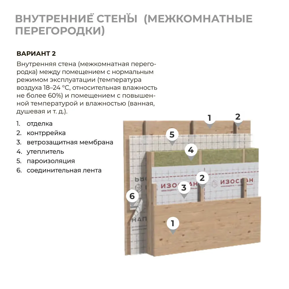 Пароизоляция Изоспан В STLM-2057444 - Вид №5