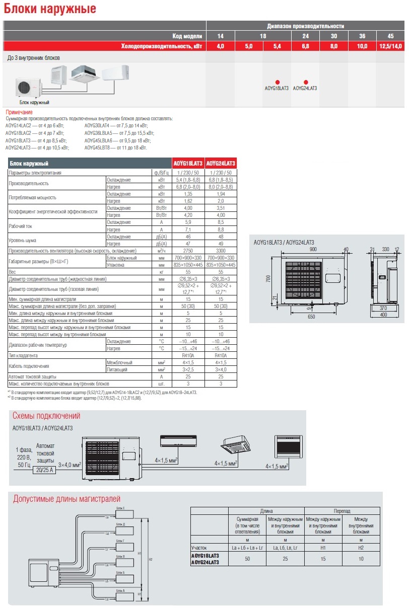 Блок наружный FUJITSU AOYG18LAT3 sun-id-683313 - Вид №1