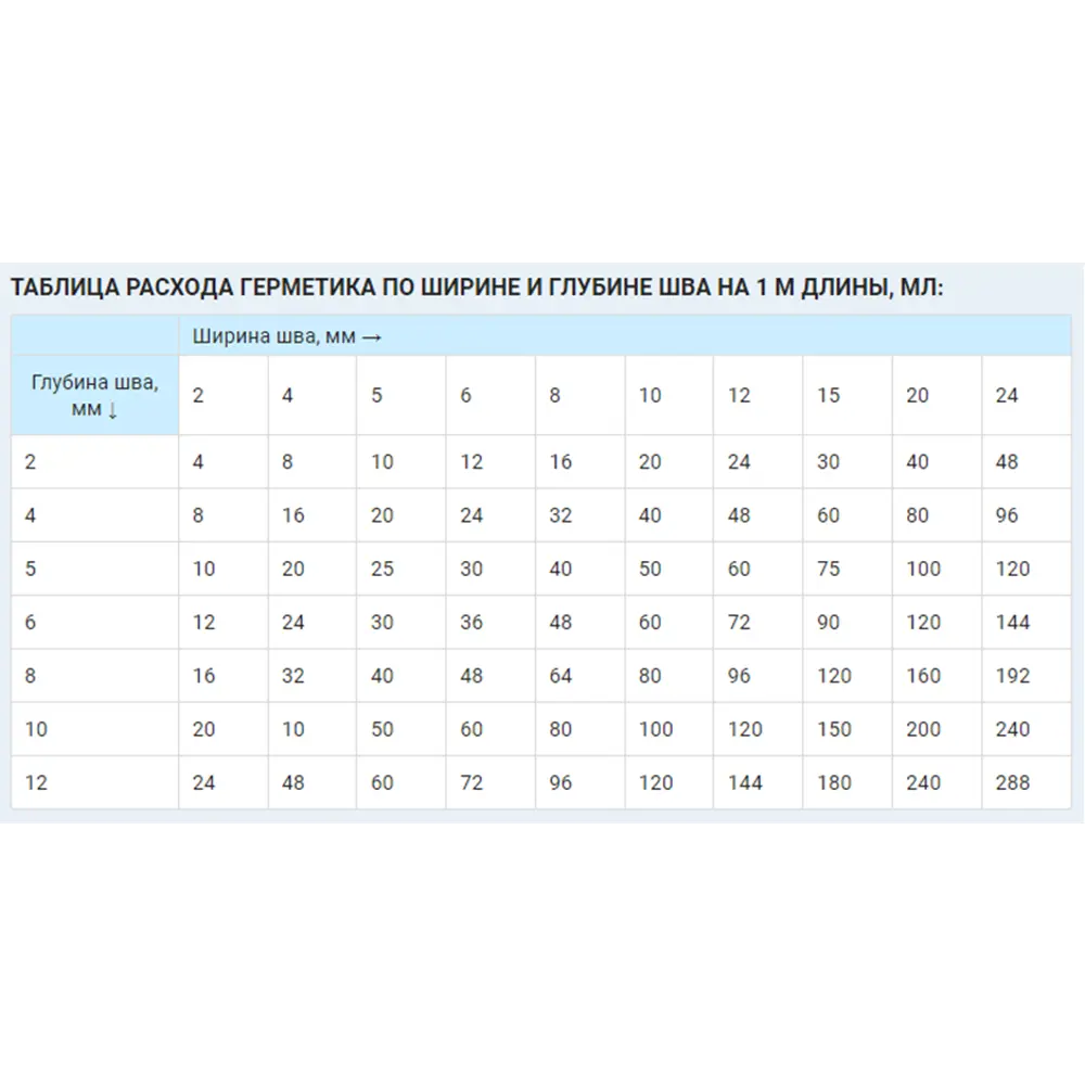 NEOMID Герметик для OSB плит и SIP-панелей 310 мл бежевый 83725628 STLM-0853881 - Вид №4