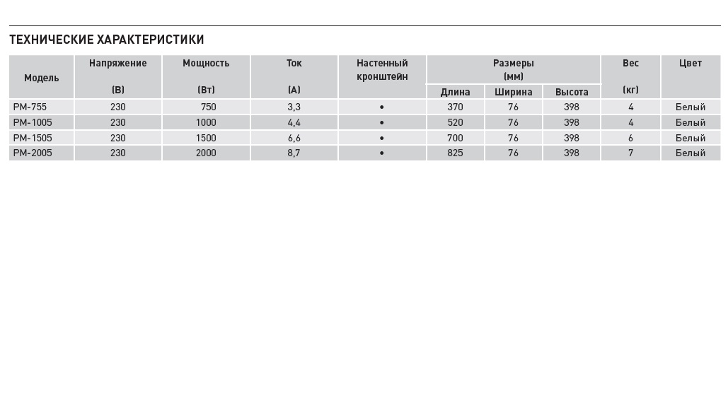 Конвектор Soler Palau PM-1505 5226128600 - Вид №1
