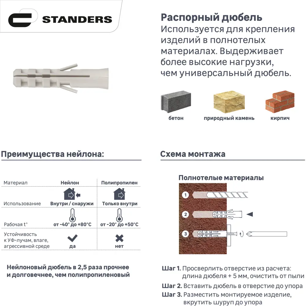 Дюбель STANDERS PND нейлон 5x25 мм для бетона и камня (10 шт) 83387820 STLM-0040746 - Вид №1