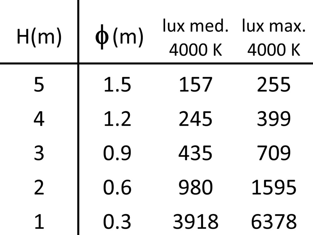 Comfort Evo RD Frame Ghidini Comfort Evo RD .01 Белый (Матовый)  - Вид №3