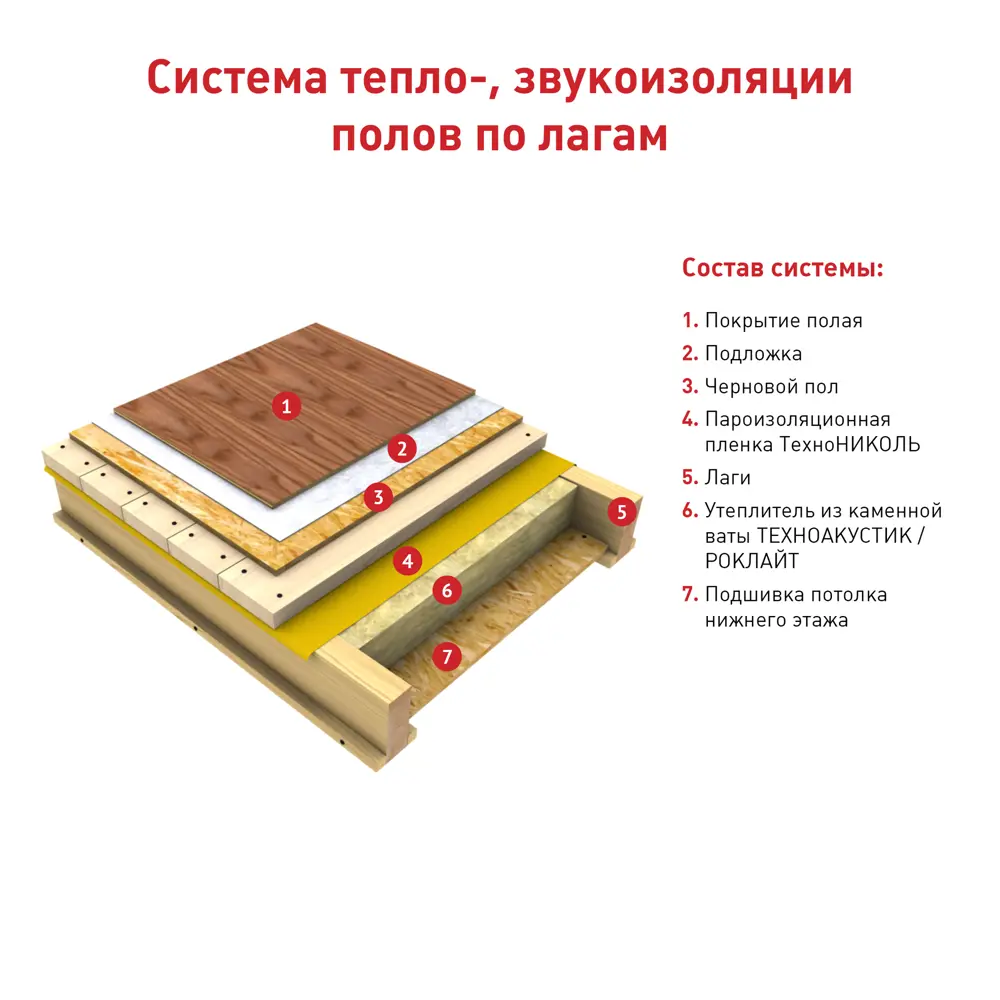 Каменная вата РОКЛАЙТ 50 мм, 8,64 м2 ТЕХНОНИКОЛЬ STLM-2198917