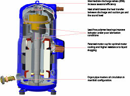 Danfoss DSH — Герметичные спиральные компрессоры, R410A DSH105A4ALA Компрессор спиральный 120H1190  - Вид №3