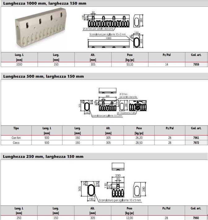 ACO PASSAVANT Линейные элементы Aco kerbdrain sun-id-1510176 - Вид №2