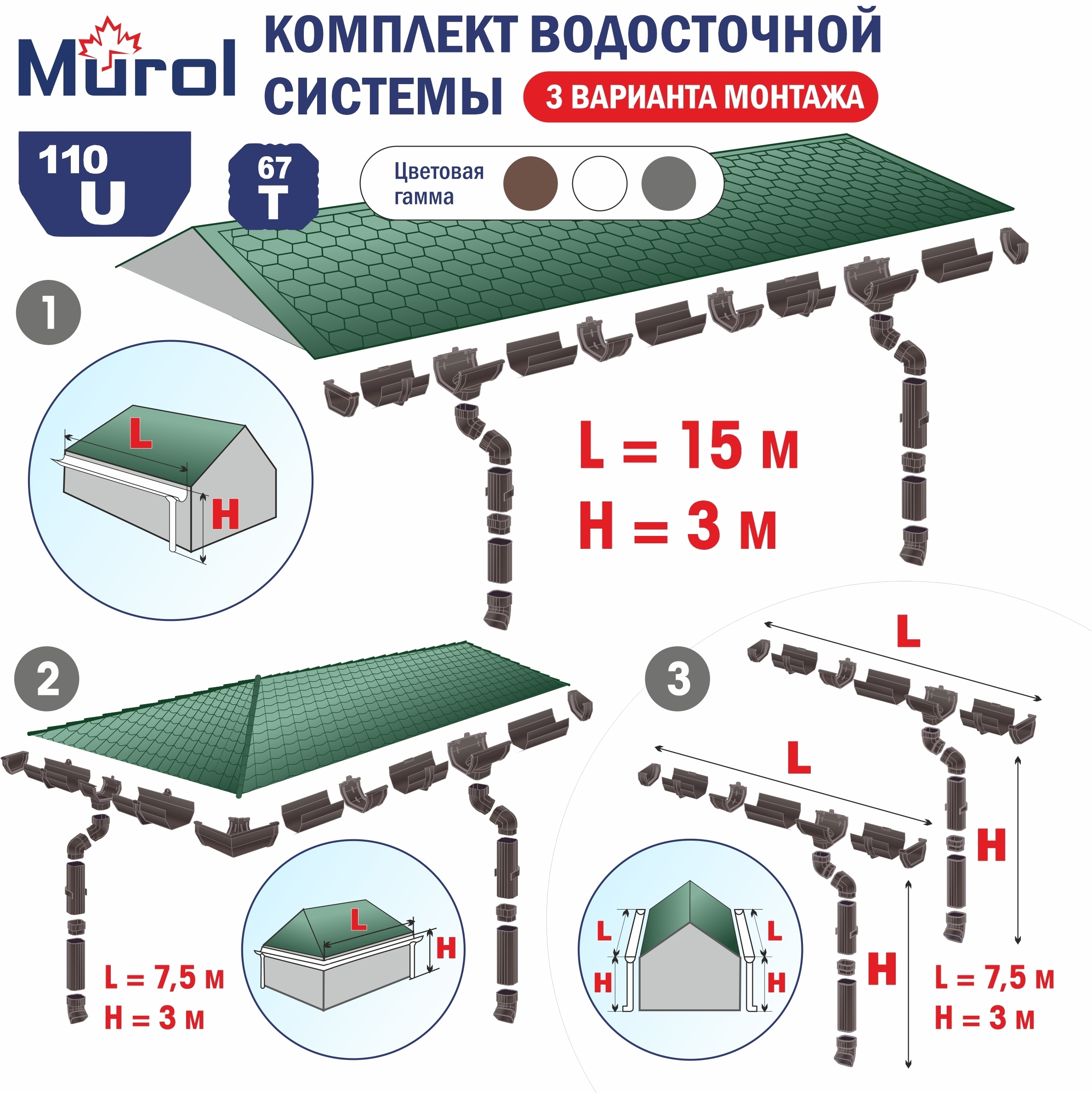 91016031 Набор водосточной системы ø110мм х 15 м белый STLM-0442464 MUROL