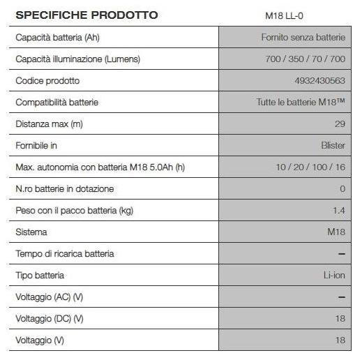 MILWAUKEE Фонарик Torce trueview sun-id-1375107 - Вид №4