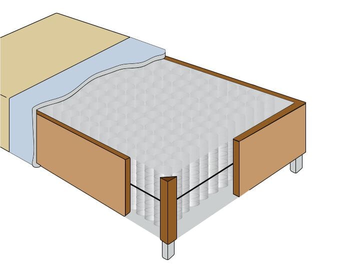 Мягкий Sommier с независимой пружинной структурой FIB21 Matlux Hotel ARCH-00074569 - Вид №1