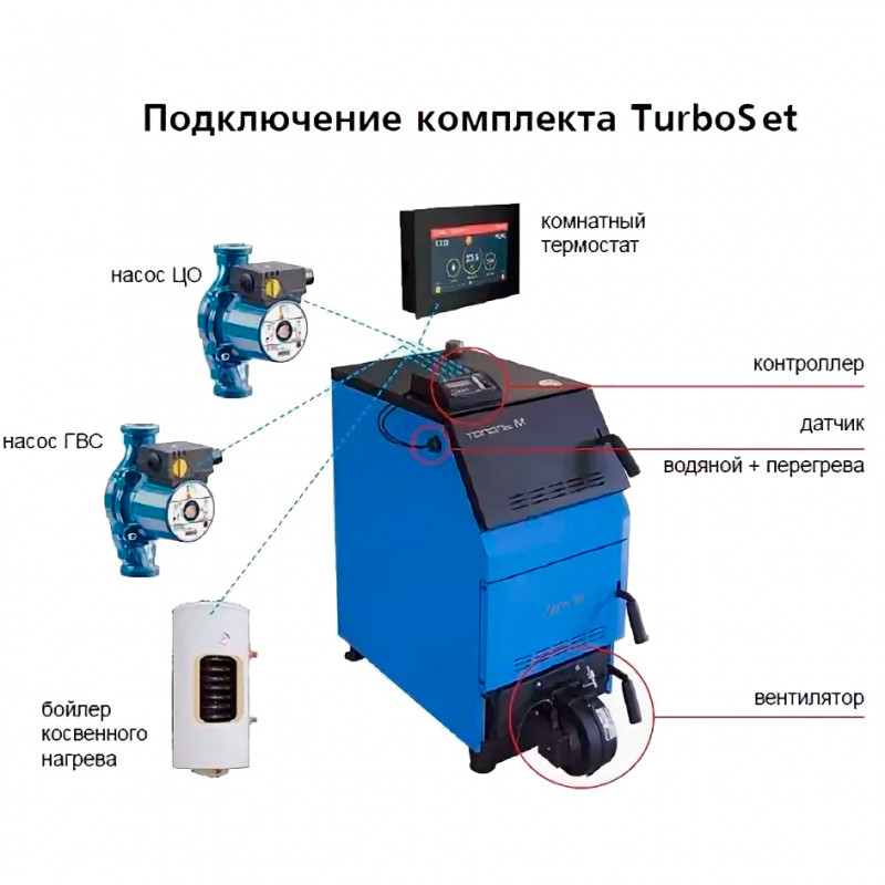 Автоматика TurboSet (Тополь-М 14, 20, 30; Master 14, 20) Zota ZOTA_ZOTA АВТОМАТИКАTURBOSETТОПОЛЬМ142030MASTER1420 - Вид №2