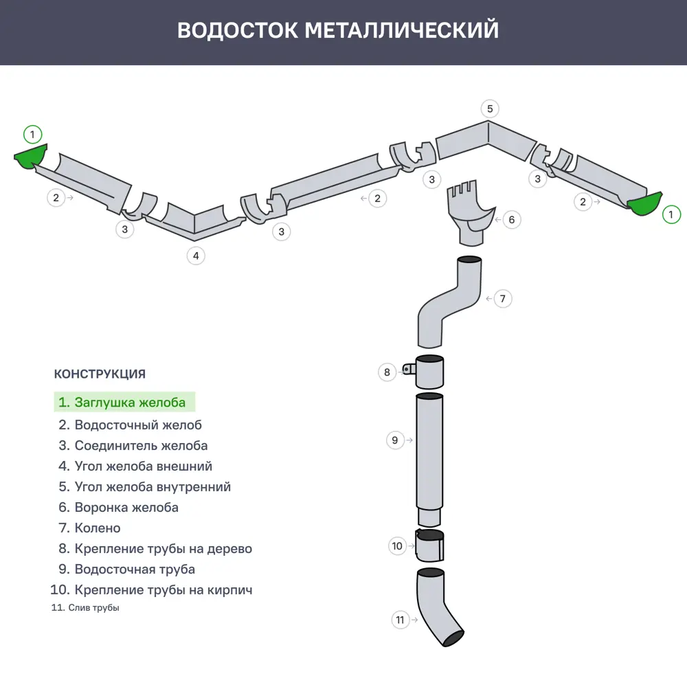 Заглушка торцевая универсальная GL PE 125 мм цвет шоколад Grand Line STLM-2101341 - Вид №2
