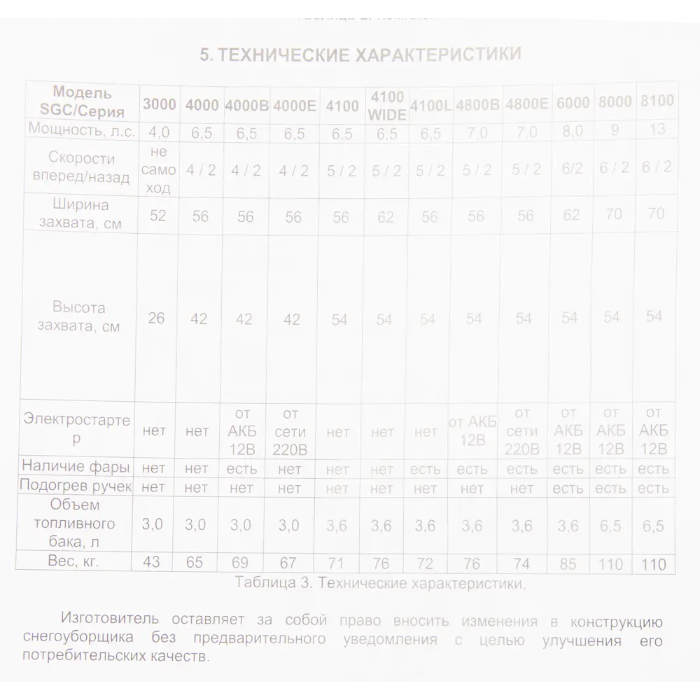 Снегоуборщик бензиновый HUTER SGC-4000 56 см 6.5 л.с STLM-2065289 - Вид №3