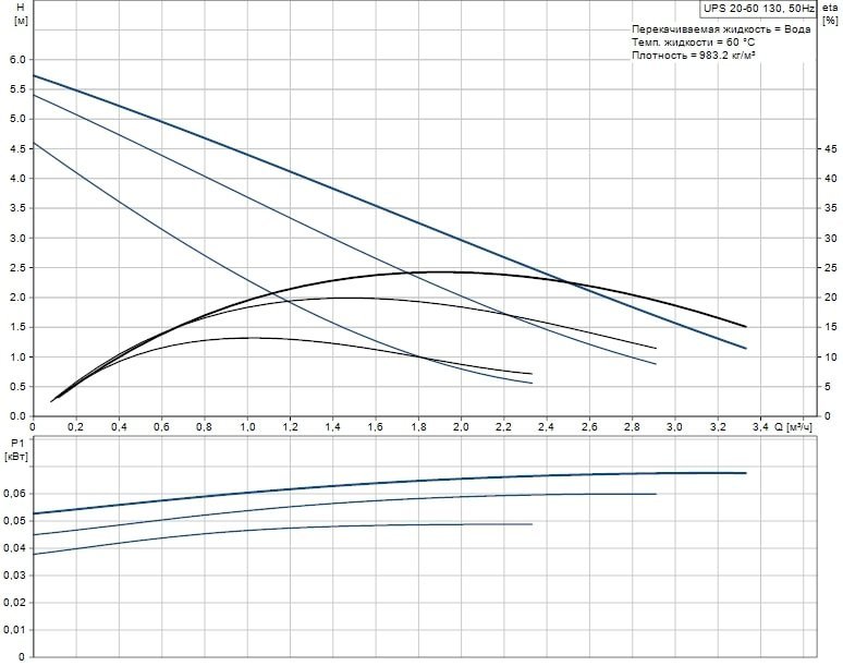 Циркуляционный насос GRUNDFOS UPS 20--60 130 96281472 - Вид №2