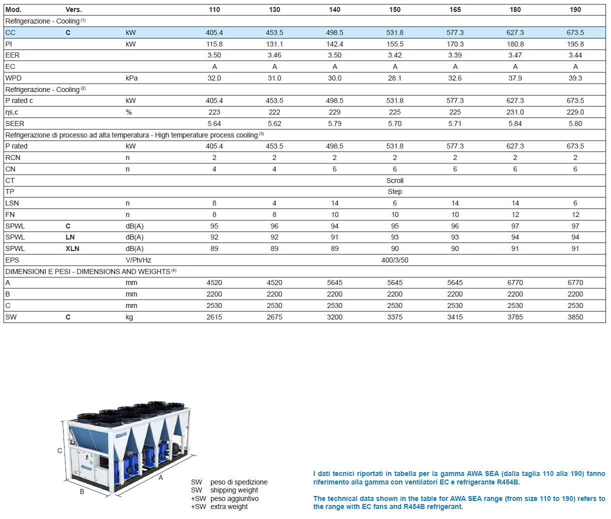 Охладители воздуха/воды с осевыми вентиляторами и спиральными компрессорами Thermocold AWA ARCH-00149376 - Вид №3