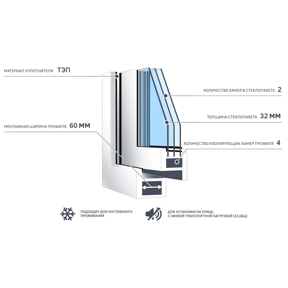 Окно ПВХ WHS двустворчатое 1000x1000 мм (ВхШ) двухкамерный стеклопакет белый (с двух сторон) 89413079 STLM-2048476 Santreyd  - Вид №5