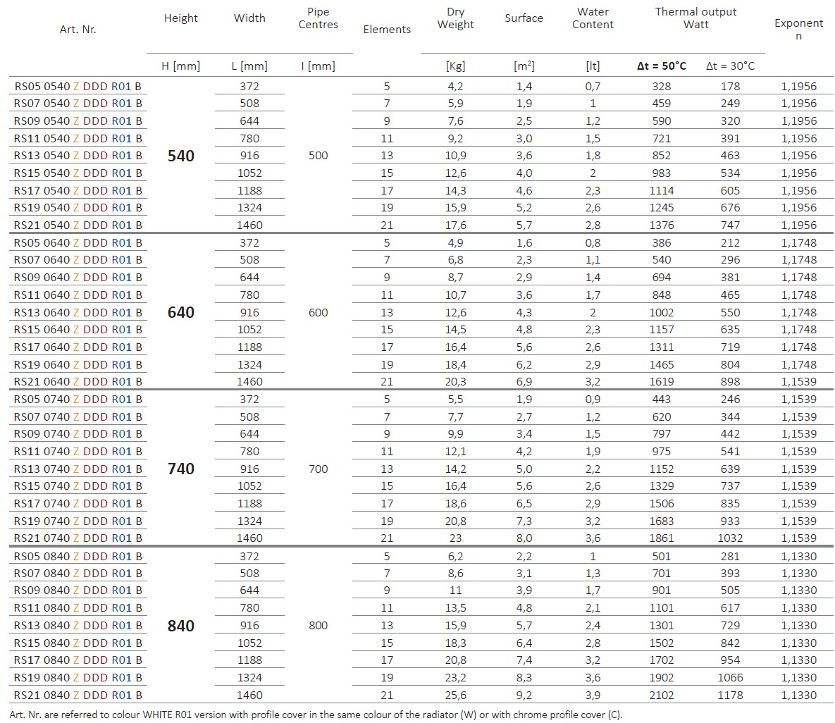 CORDIVARI Горизонтальный алюминиевый радиатор Neo design sun-id-1501215 - Вид №8