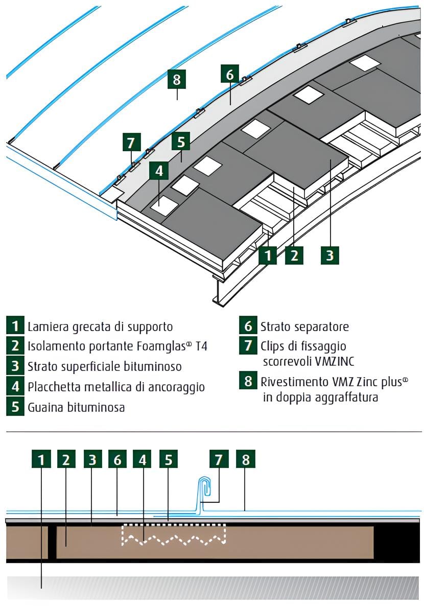 Изолированная металлическая панель для кровли VMZINC VMZINC® COMPACT ARCH-00010310 - Вид №5