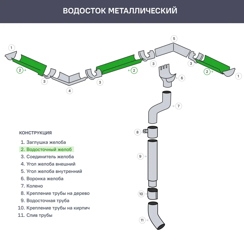 88209210 Желоб водосточный Интерпрофиль 125 мм 2 м цвет серый STLM-1016128  - Вид №2